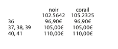 Second example of table